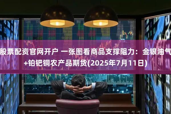 股票配资官网开户 一张图看商品支撑阻力：金银油气+铂钯铜农产品期货(2025年7月11日)